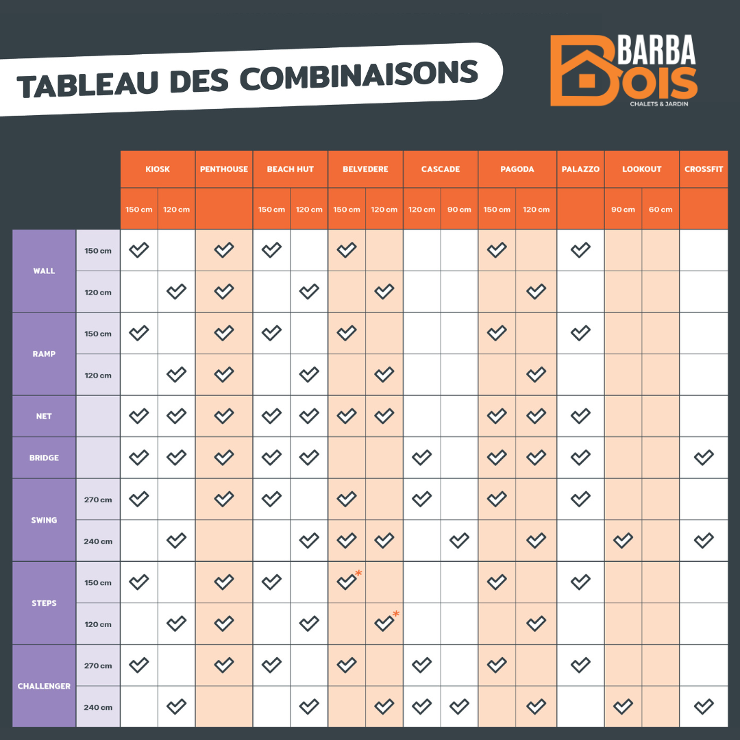 tableau des compatibilités de modules pour aire de jeu blue rabbit